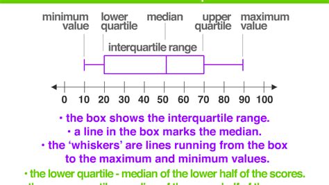 center of distribution box plot|what is box plot in statistics.